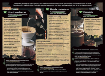 Ulotka "Jak dobrze zaparzyć kawę?" - zestaw 30 szt. | Pizca del Mundo